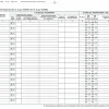 CR252-3 Registro Trattamenti Terapeutici (ART.15) | Cierre
