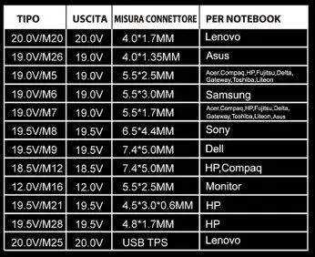 Alimentatore universale 120W 12 connettori | Tecno Accessori